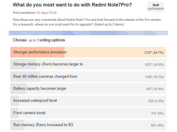 Redmi Note 7 Pro upgrade poll