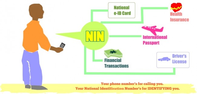 How to retrieve your National Identification Number Nigeria with your mobile phone