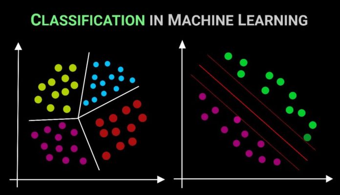 Classification in Machine Learning