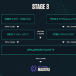 The Ultimate Guide to Excelling in Valorant's VCT Masters 2 Tournament