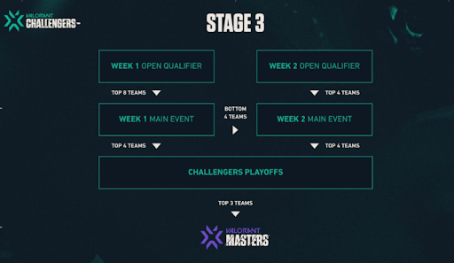 The Ultimate Guide to Excelling in Valorant's VCT Masters 2 Tournament