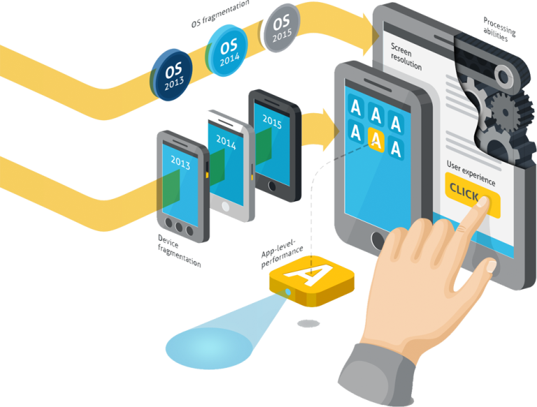 Essential Factors to Consider While Testing Mobile Apps: Ensuring Seamless User Experience and Optimal Performance